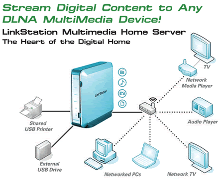 linkstation_homeserver.gif