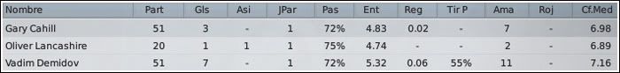 Statsdfc2013.jpg
