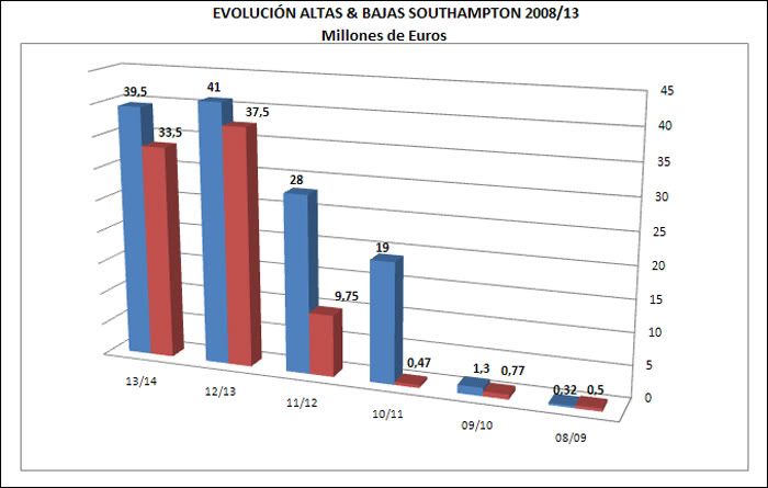 EVOLUCIONALTAS.jpg