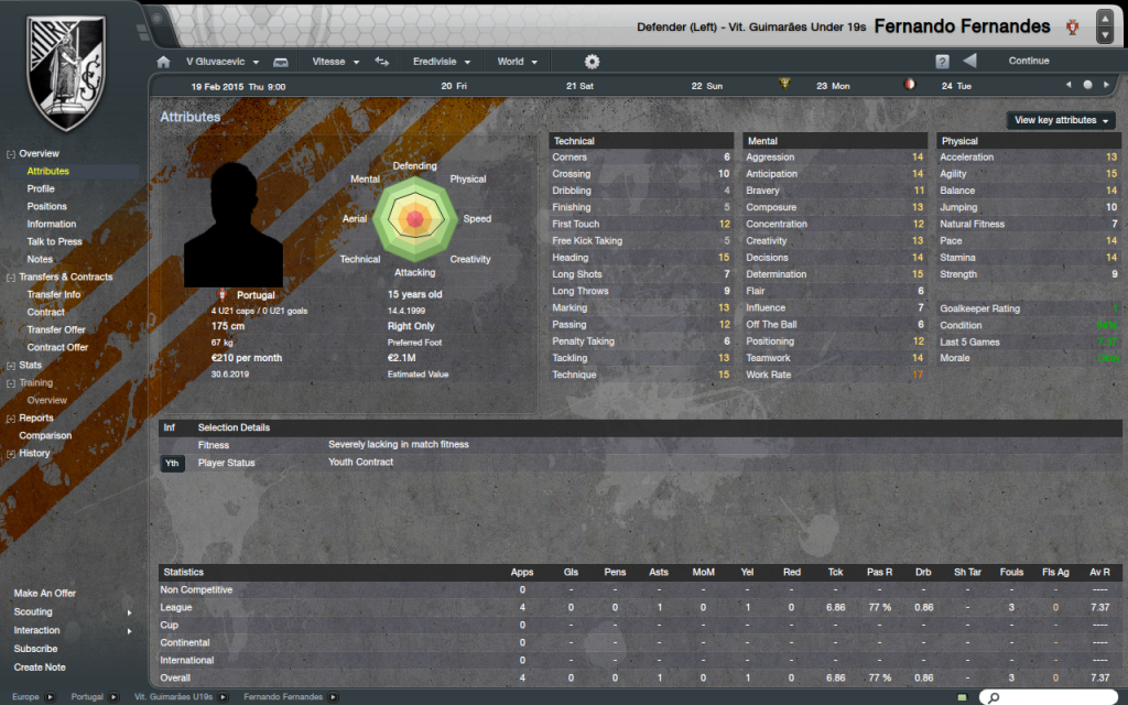 FernandoFernandesOverview_Attributes.png