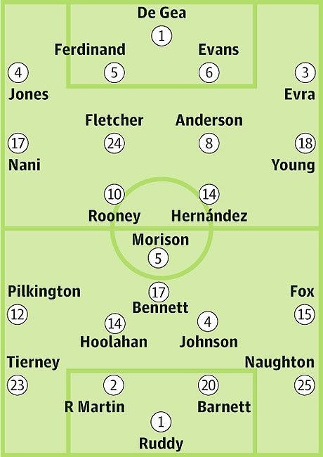 MAN-U-Probable-starters-i-001.jpg