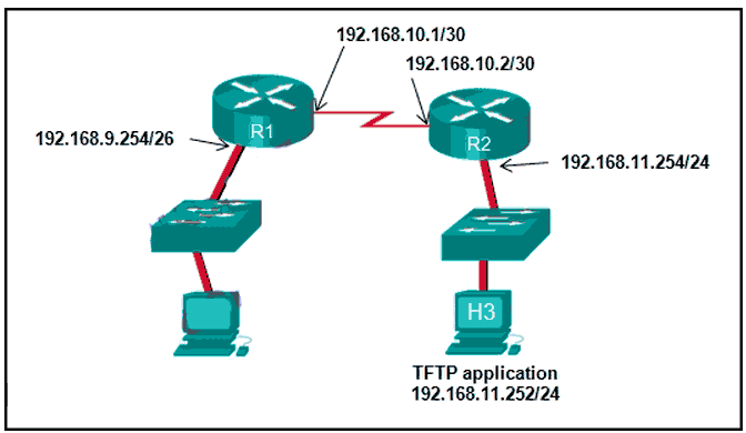 Jawaban Soal Ccna 1 Final Exam V5 0 Your Network Test
