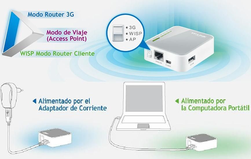 Configurar Wifi Router Inalambrico