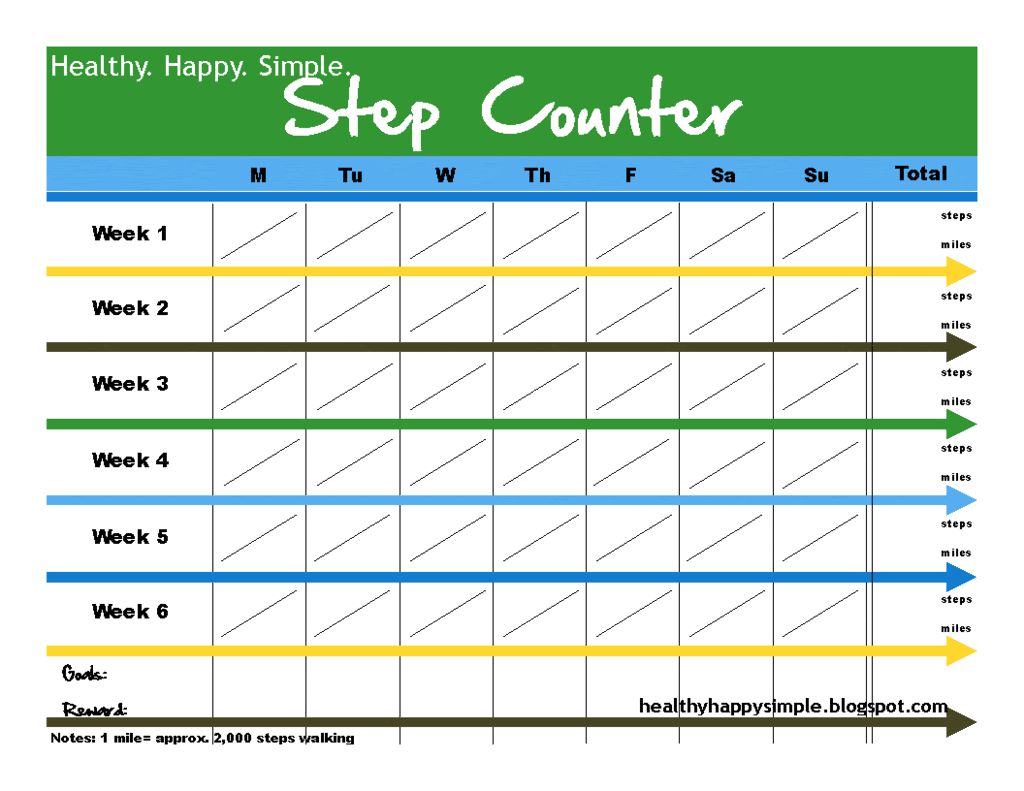 Steps Per Day Chart