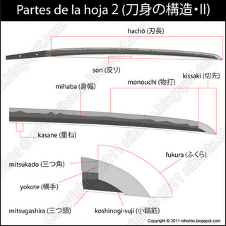 partes-toshin-2.png