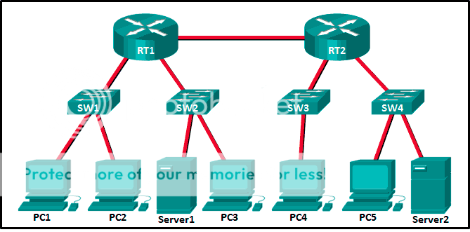 Jawaban Soal CCNA 2 Chapter 1 V5.0 | Your Network Test