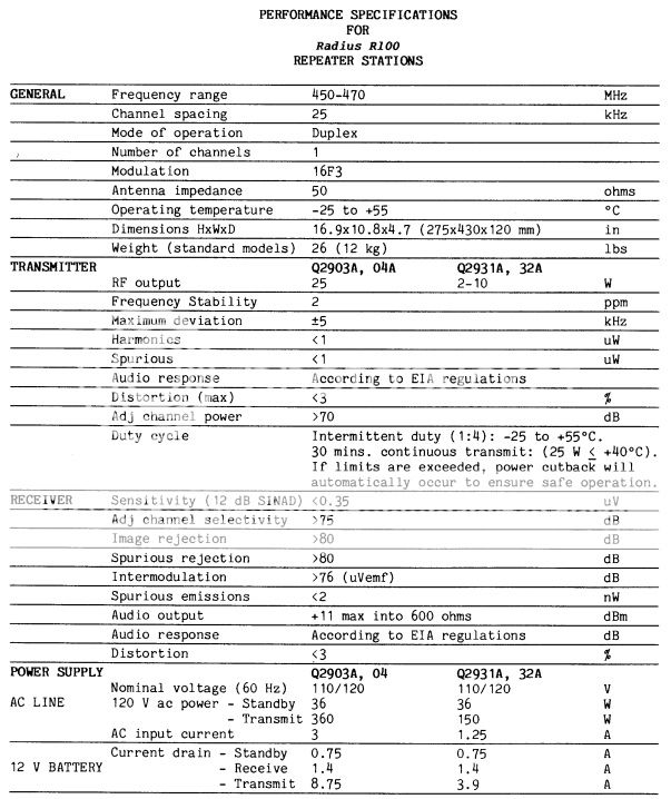 Motorola Radius R100 UHF 25W Repeater with Duplexer Tuned for Ham Radio