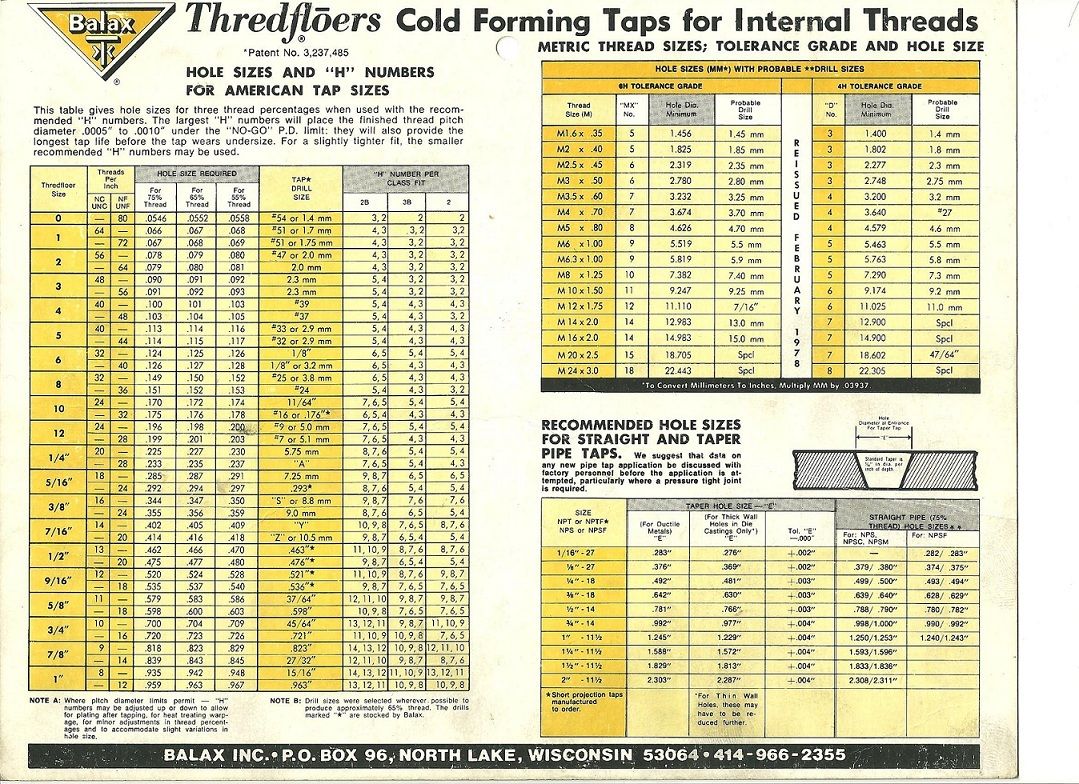 metric form tap drill chart